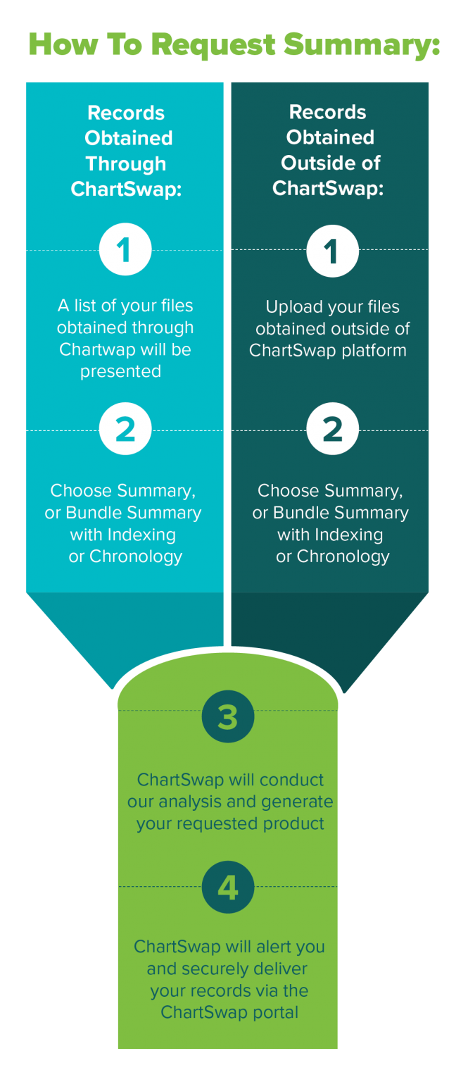 Medical Records Summaries | ChartSwap