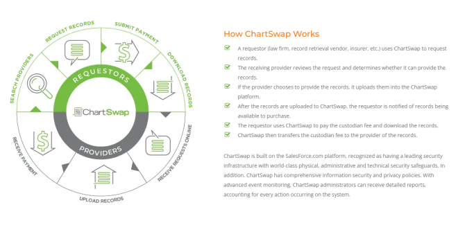 ChartSwap Basics: Streamlining Medical Record Exchange - ChartSwap